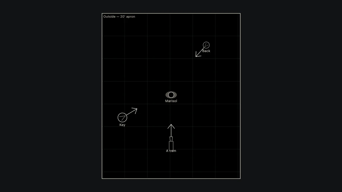 A top-down lighting plan: a one-metre grid, the room outline, and marks for the key, the backlight, the camera and the actor, each with the direction it is pointing.